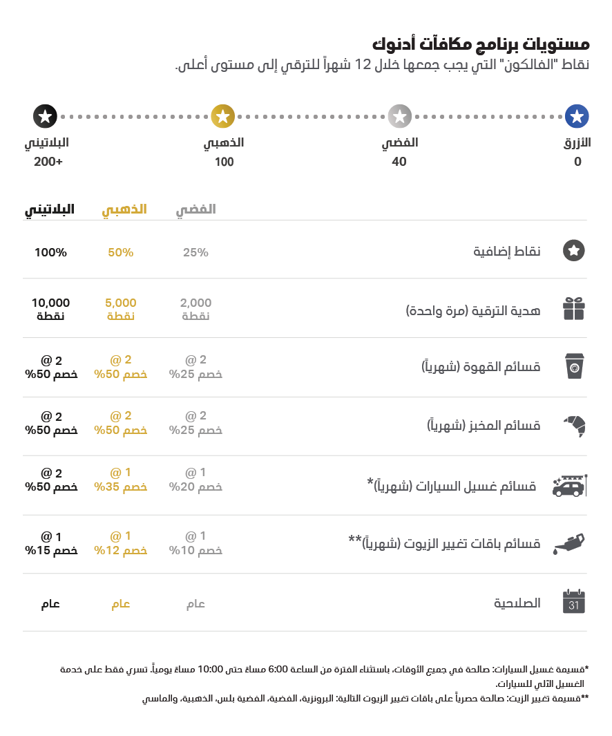 ADNOC-Shop-Price-Menu-En